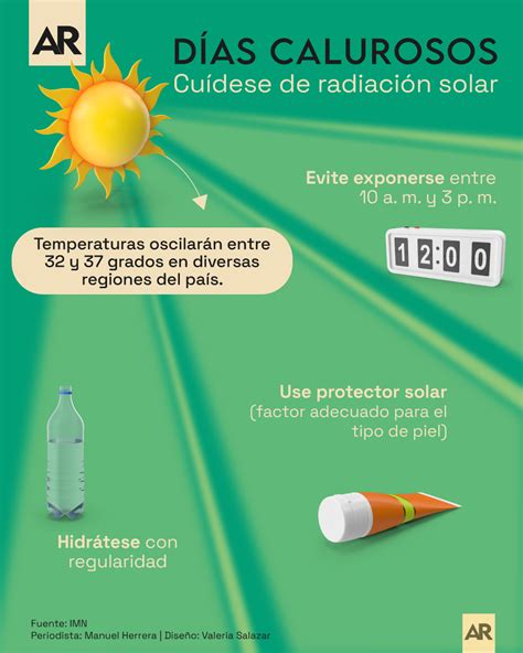 D As Calurosos Cu Dese De La Radiaci N Solar