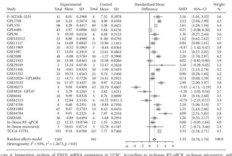 Table 1 From The Indication Of Poor Prognosis By High Expression Of