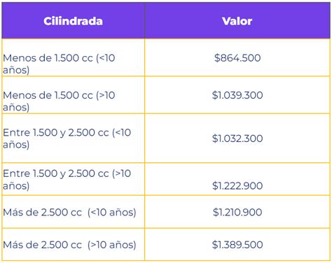 SOAT Colombia 2024 Conoce Las Nuevas Tarifas