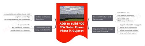 ADB To Build 400 MW Solar Power Plant In Gujarat UPSC