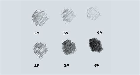 Graphite Grading Scale Explained 60 OFF