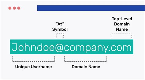 Domain Examples