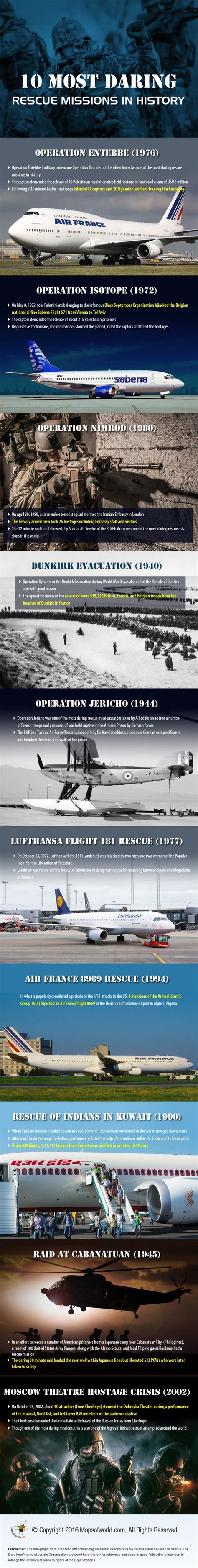 Infographic On 10 Most Daring Rescue Missions In History Around The World