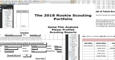 The Rookie Scouting Portfolio Rspmatt Waldmans 2018 Rookie Scouting