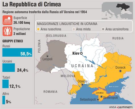 Crimea che cos è la penisola della guerra tra Russia e Ucraina