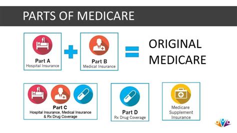 How To Afford Humira On Medicare Insurance In 2023 Humira Price Promt Insurance