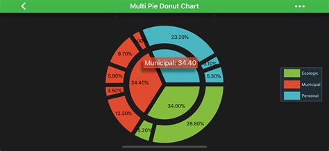 2D Chart Types Donut Chart Reference