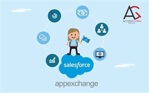 Top Appexchange Addons Apps For Your Community Management Techbullion