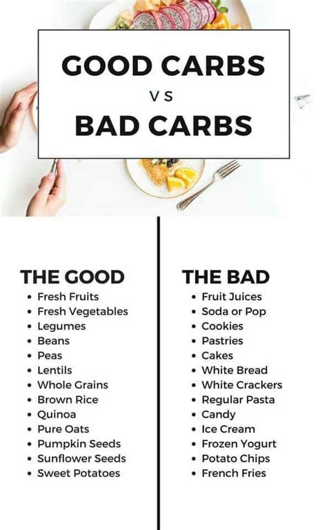 Good Carbs vs Bad Carbs Good Source Of Carbs, Good Carbs, Healthy Carbs ...