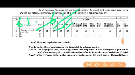 Hssc Cet Hssc Cet Cut Off