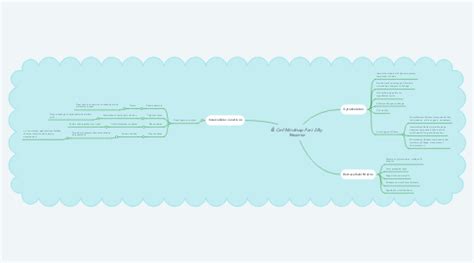 Cell Mindmap Part 2 By Yessenia MindMeister Mind Map