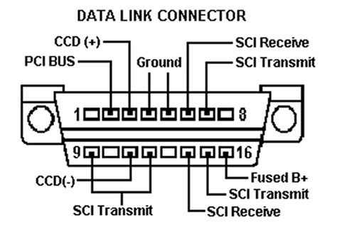 Gm Obd1 Connector Diagram