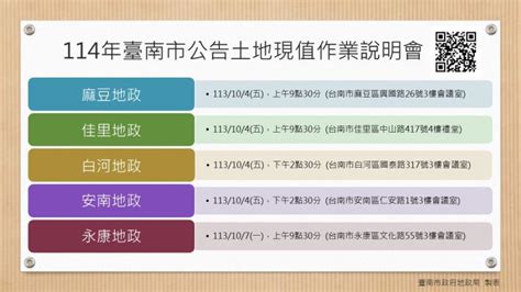 臺南市政府地政局 臺南市114年度公告土地現值作業說明會正式開跑，訂於113年10月4日至8日於各地政事務所召開，歡迎各界人士參加。