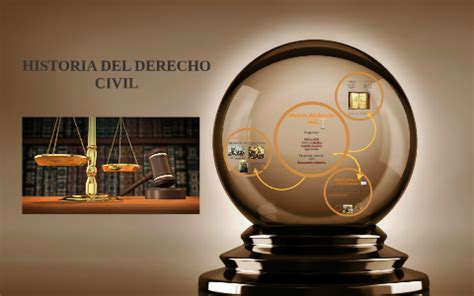 HISTORIA DEL DERECHO CIVIL By Maira Ortiz On Prezi