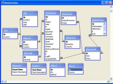tables  relationships  scientific diagram