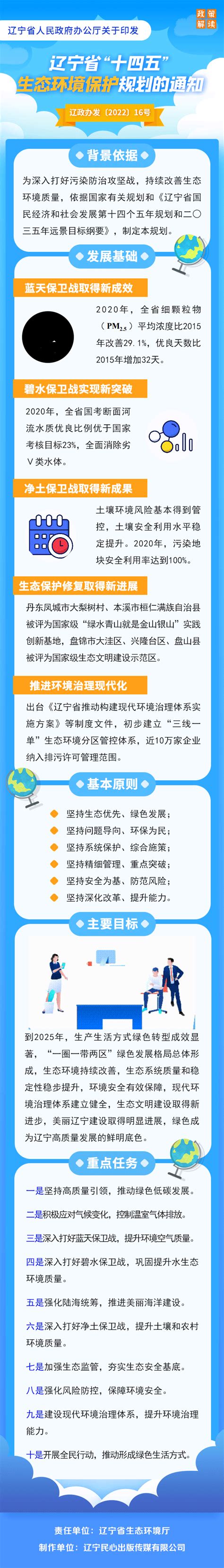 图解《辽宁省人民政府办公厅关于印发辽宁省“十四五”生态环境保护规划的通知》腾讯新闻