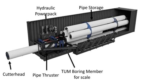 Revolutionary Tunnel-boring Machine | Xometry Pro