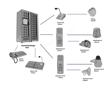 Pa Ga Paging Intercom Systems Vector Infotech