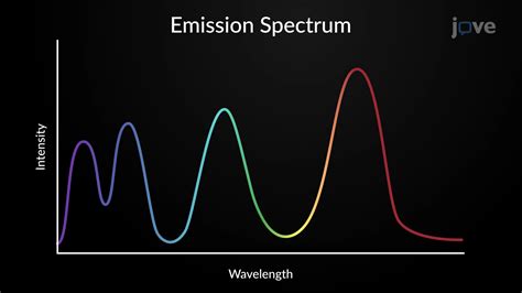 Atomic Emission Spectra; Hydrogen Emission Spectrum | Chemistry | JoVe