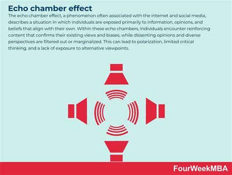 Echo Chamber Effect - FourWeekMBA