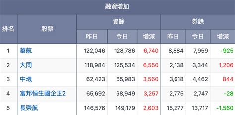 每週亮點股解密：大同基本猛到法人狂按讚？中環上漲終於擺脫韭菜命運？ 玩股神探 投資網誌 玩股網