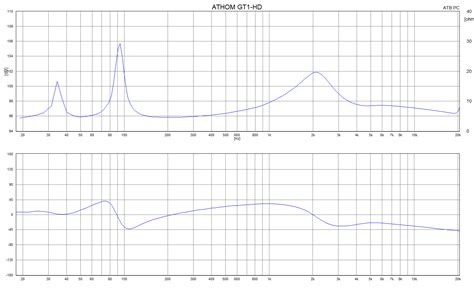 Test Passiv Kompaktbox Atohm GT1 HD Audio Technic3D