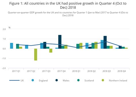 GDP, UK regions and countries - Office for National Statistics