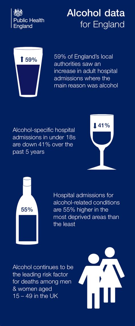 Alcohol Related Hospital Admissions For Not So Simple Alcohol