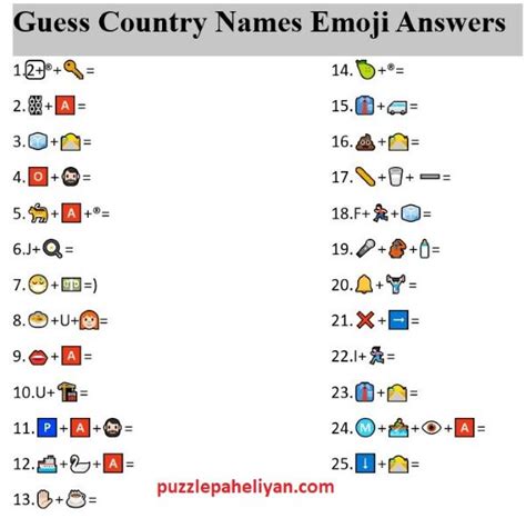 Guess The Emoji! Countries By Teach Simple