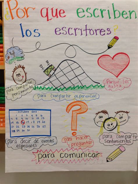 Spanish Why Do Writer S Write Anchor Chart Spanish Anchor Charts