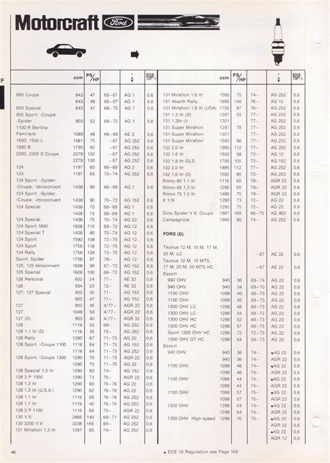 Ford Motorcraft Spark Plugs Zündkerze bougie d'allumage bujía Various Types