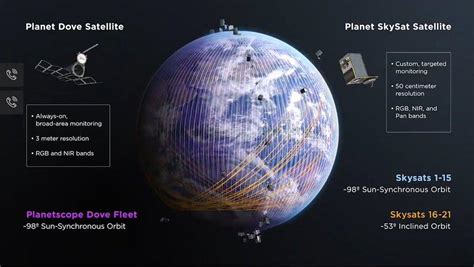 What’s Planet Labs’ Stock Forecast After Its Merger?