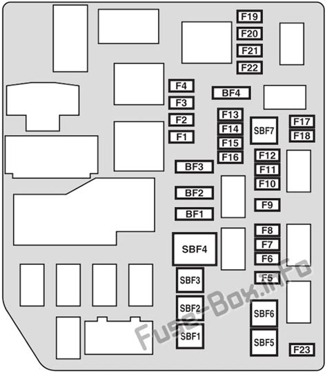 Fuse Box Diagram Mitsubishi Outlander Phev 2014 2022