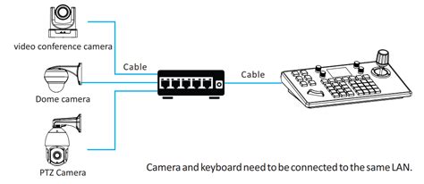 Electrical Technology Wiring Diagram Of Analog Ptz Camera Off