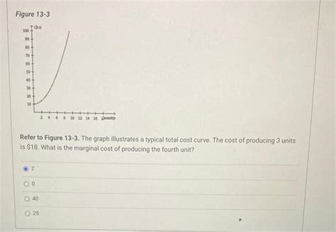 Solved Figure 13 3 Refer To Figure 13 3 The Graph Chegg