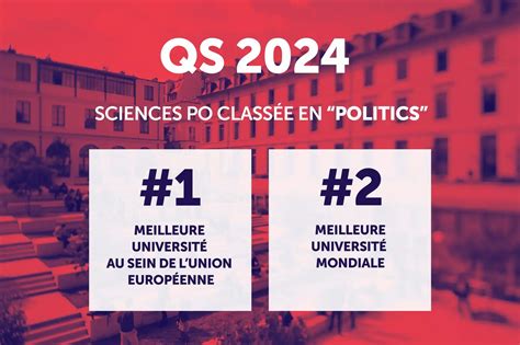 Classement Qs 2024 Sciences Po Au 2e Rang Mondial En Politics