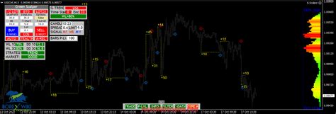 Strategy Forex 15 Min Mt4 Free Scalper Trading System