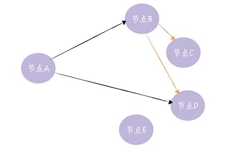 11 Gossip协议：流言蜚语，原来也可以实现一致性 大师兄