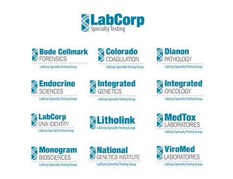 Labcorp Locations Honolulu at Barbara Dixon blog