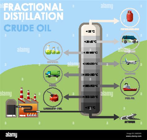 Diagram Showing Fractional Distillation Crude Oil Stock Vector Image And Art Alamy