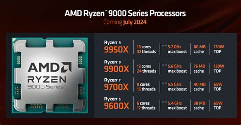 AMD steps up with a major new CPU launch - - Gamereactor