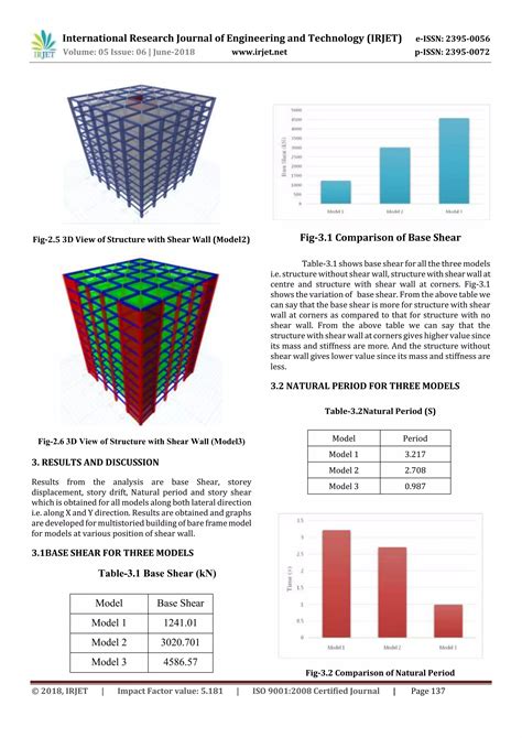 Irjet Analysis Of Rc Structure With And Without Shear Wall And Optimum Location Of Shear Wall Pdf