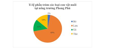 Hướng Dẫn Vẽ Biểu đồ Hình Quạt Tròn Bằng Cách Sử Dụng Phần Mềm đồ Họa