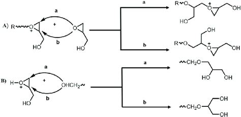 Cationic Ring Opening Polymerization Of Glycidol Resulting In Hpg A