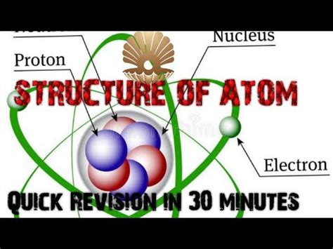 STRUCTURE OF ATOM PGT CHEMISTRY BIHARSTET BPSC KVS NVS AWES DSSSB CTET