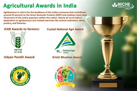 Top Agricultural Awards in India - Niche Agriculture