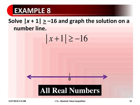 17a Absolute Value Inequalities Ppt Download