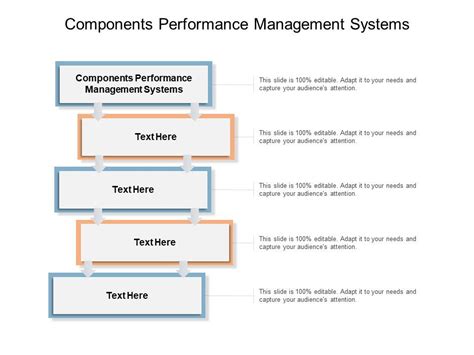 Components Performance Management Systems Ppt Powerpoint Presentation Styles Cpb Powerpoint