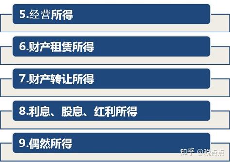 个人所得税ppt（税法）·税点点分享 知乎
