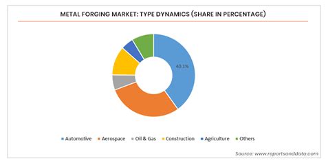 Metal Forging Market Share Growth Forecast Analysis 2020 2027